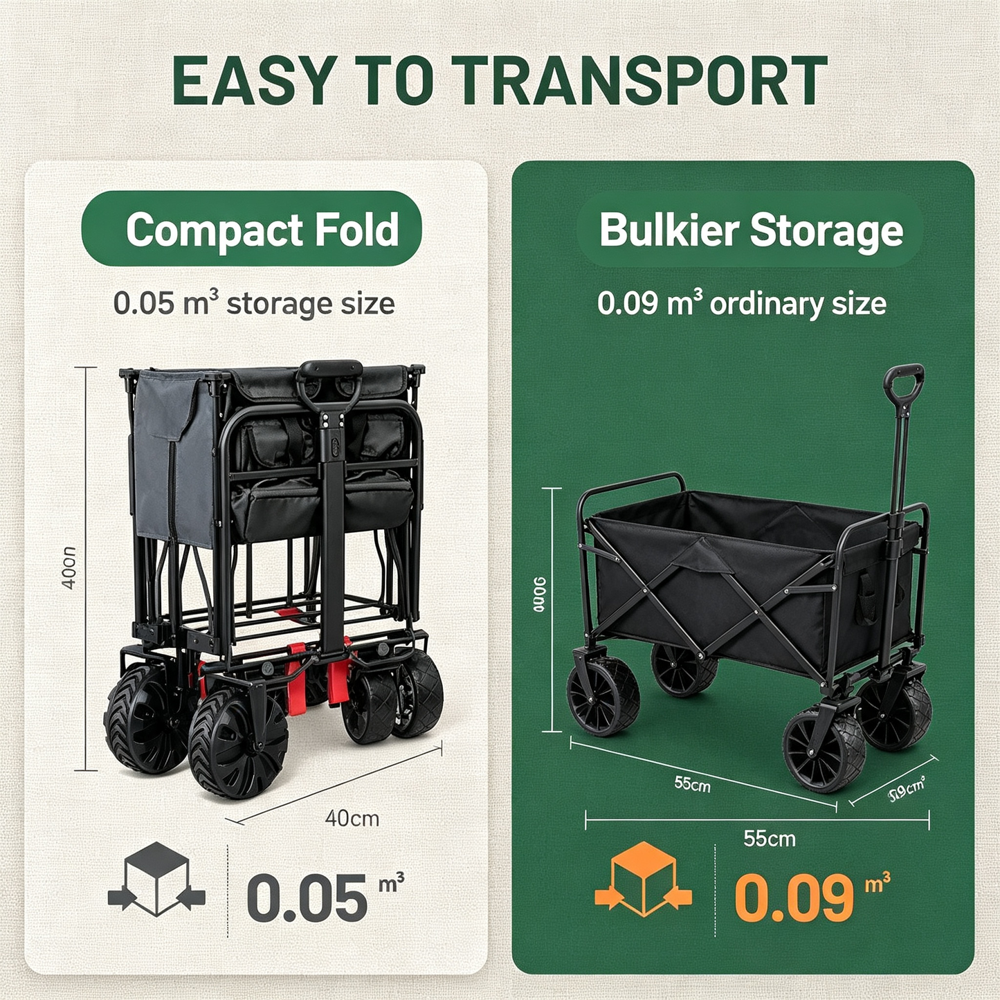 Folding Heavy‑Duty Camping Wagon with All‑Terrain Wheels